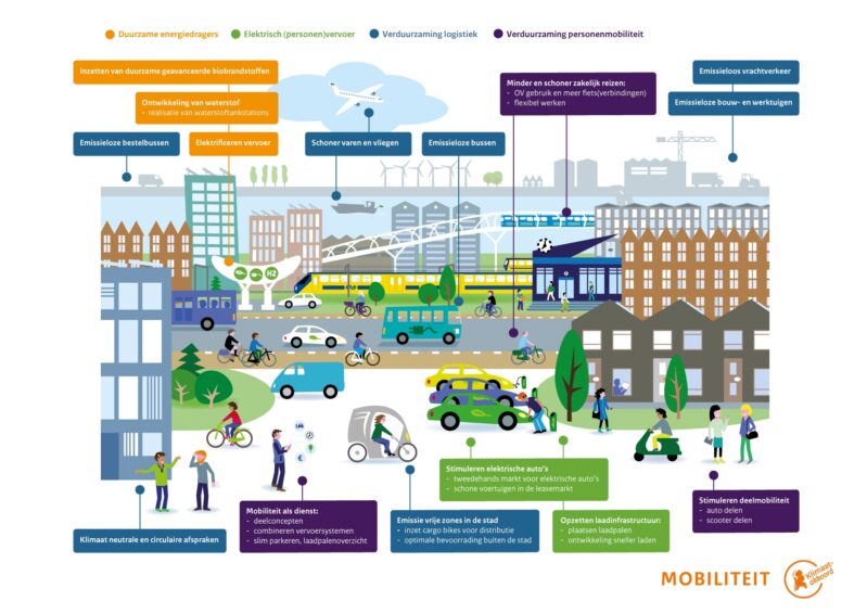 190301 MOBILITEIT infographic praatplaat DEF 02 150dpi RGB